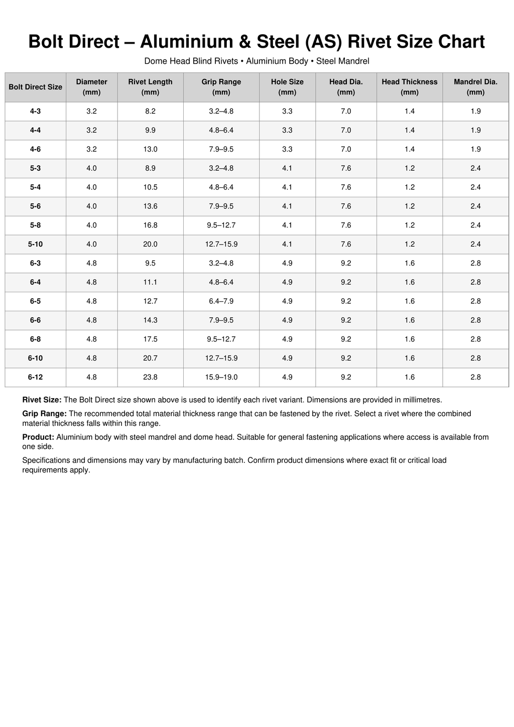 Aluminium and steel rivets from Bolt Direct displayed on rivet size chart for industrial fastening applications.