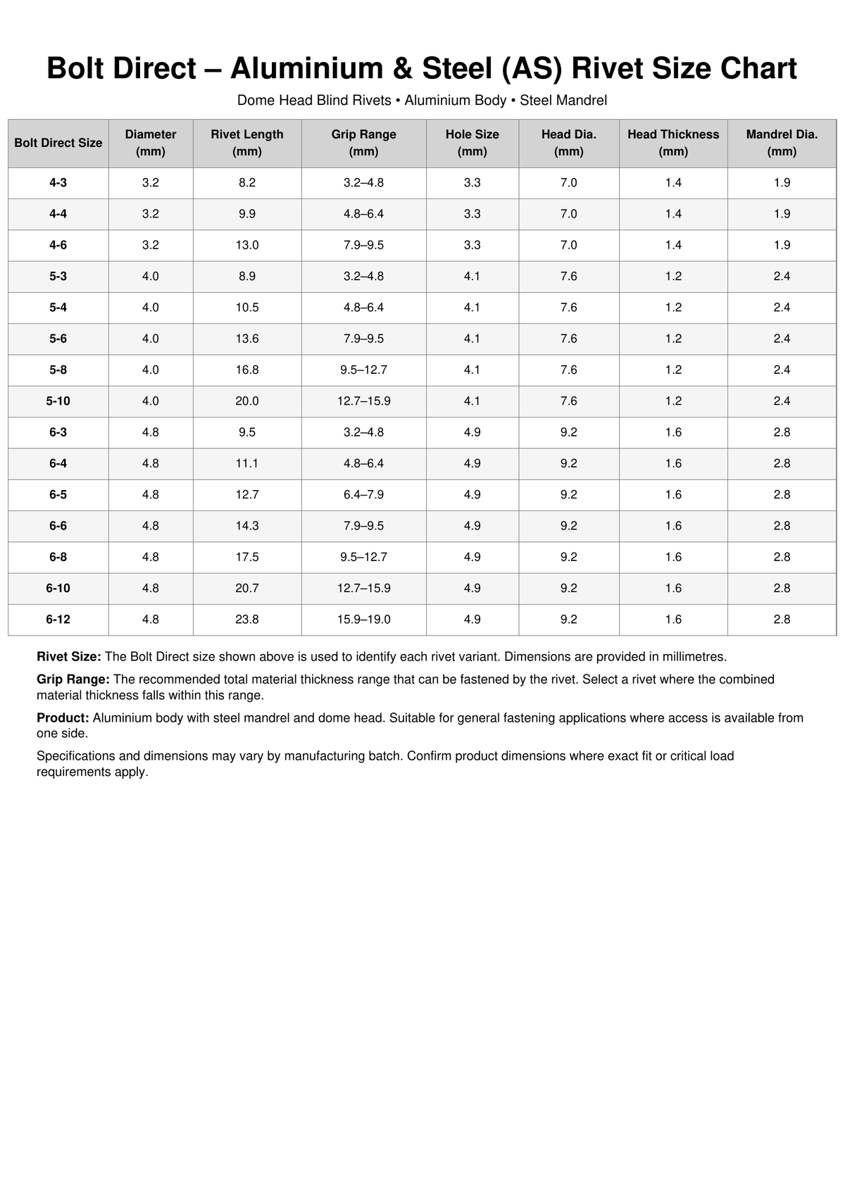 Aluminium and steel rivets from Bolt Direct displayed on rivet size chart for industrial fastening applications.